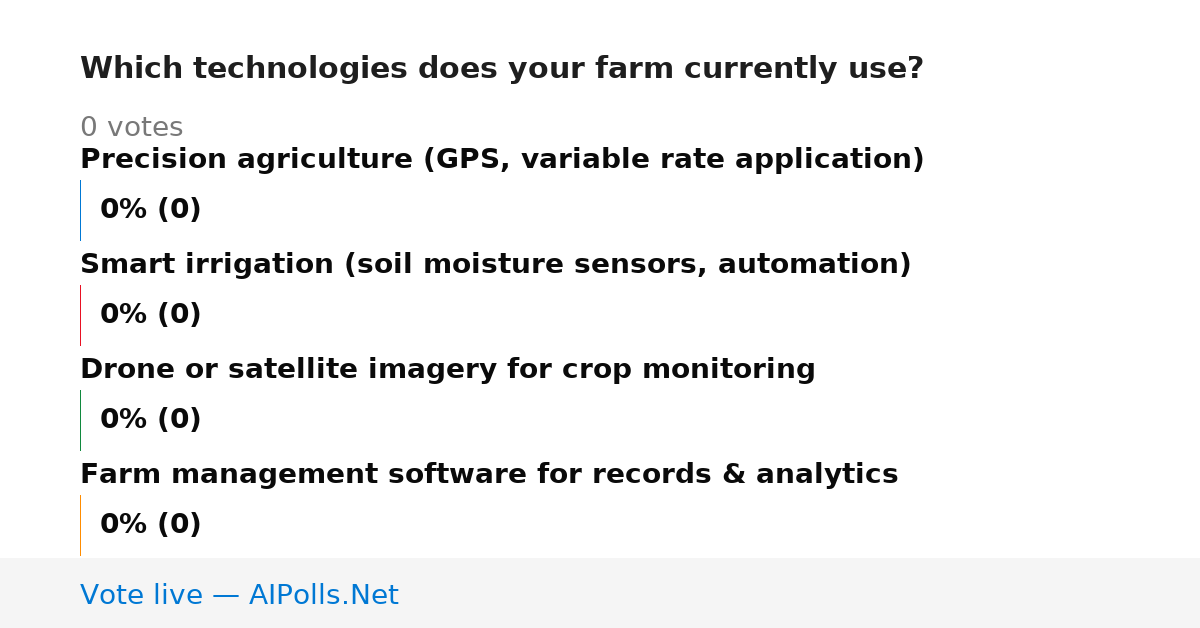Unavailable