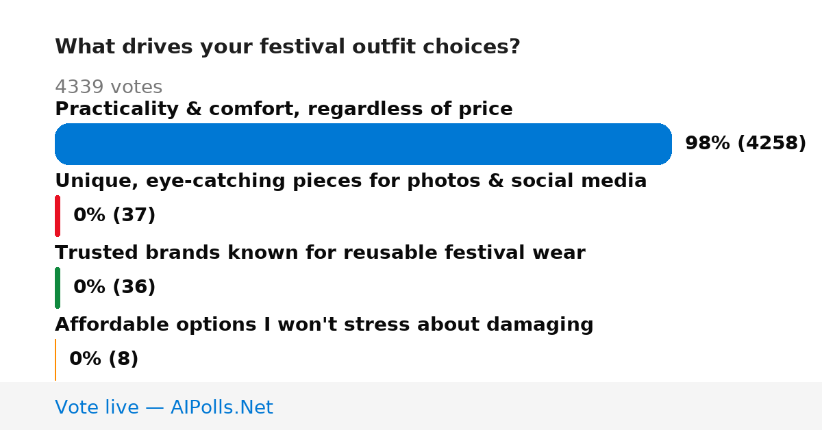 Unavailable