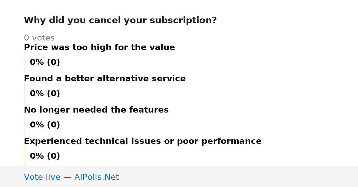 Unavailable