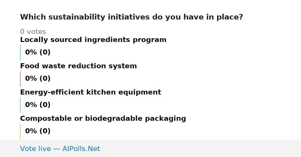 Unavailable