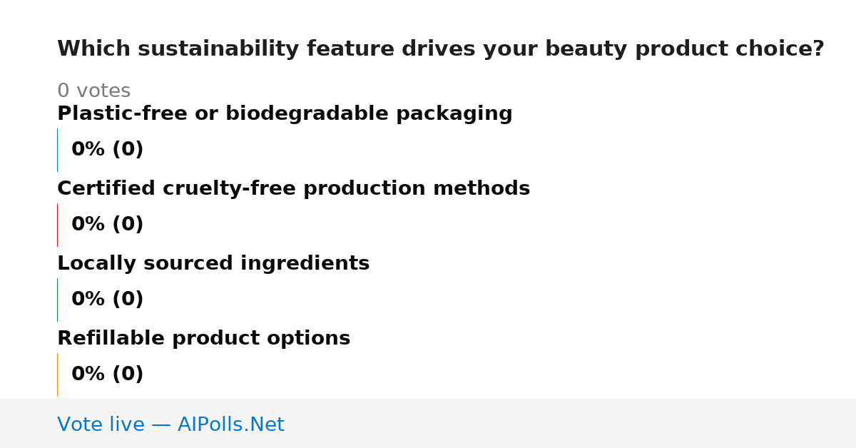Unavailable