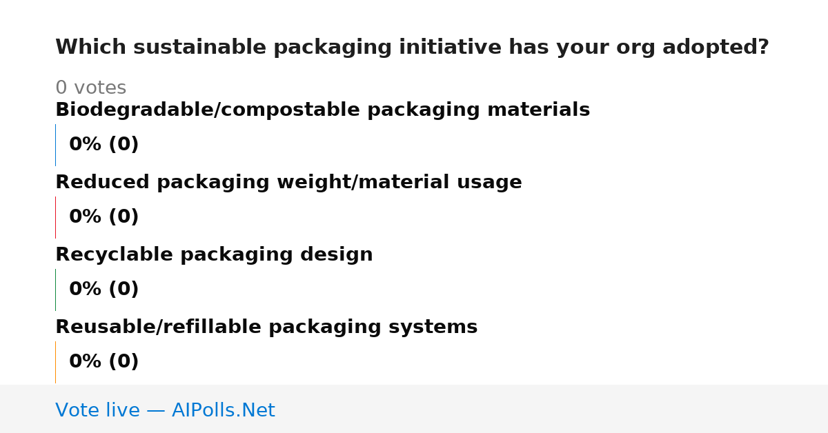 Unavailable