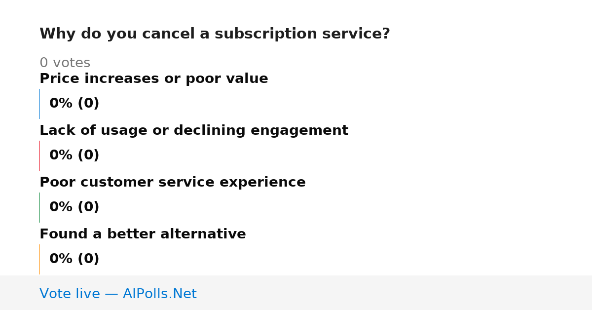Unavailable