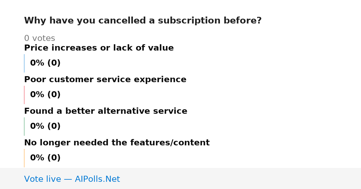 Unavailable