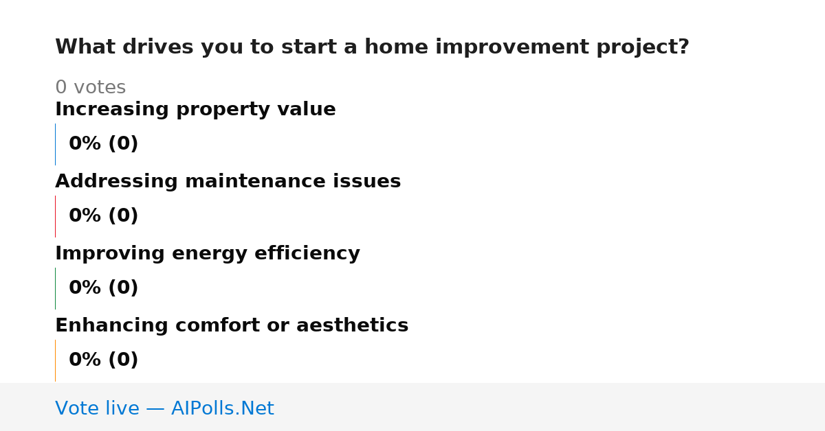 Unavailable