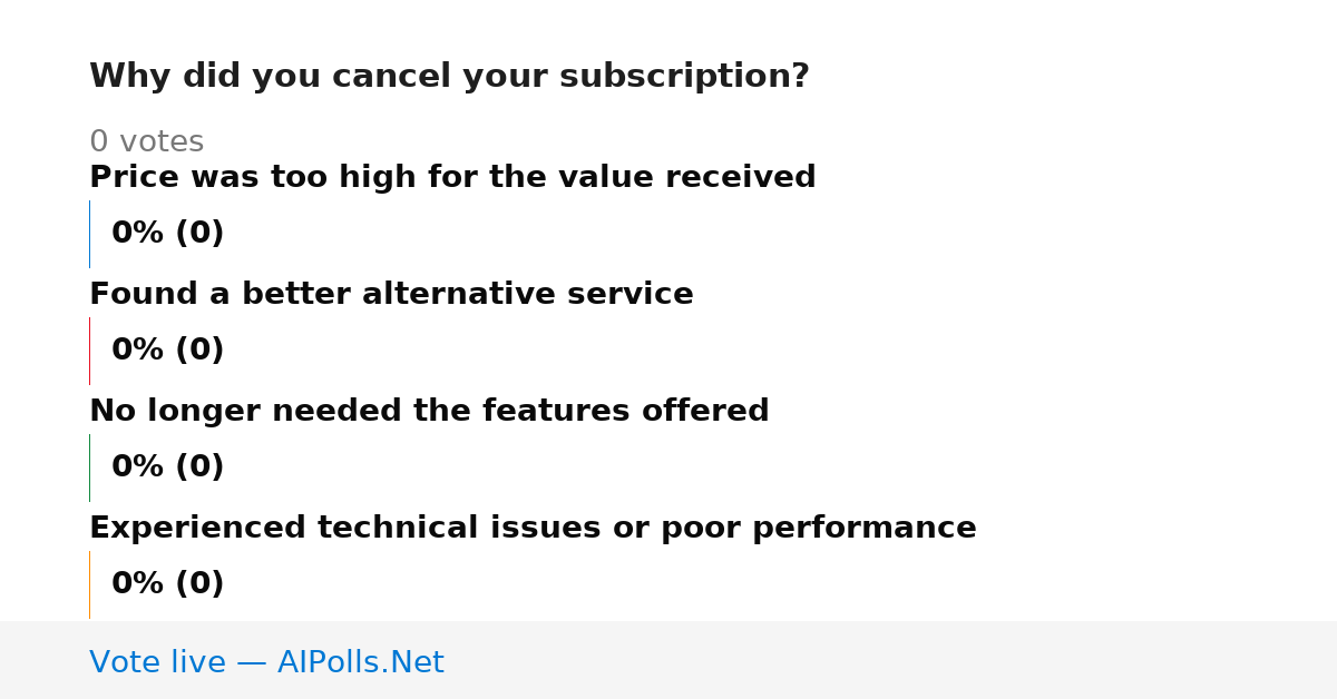 Unavailable