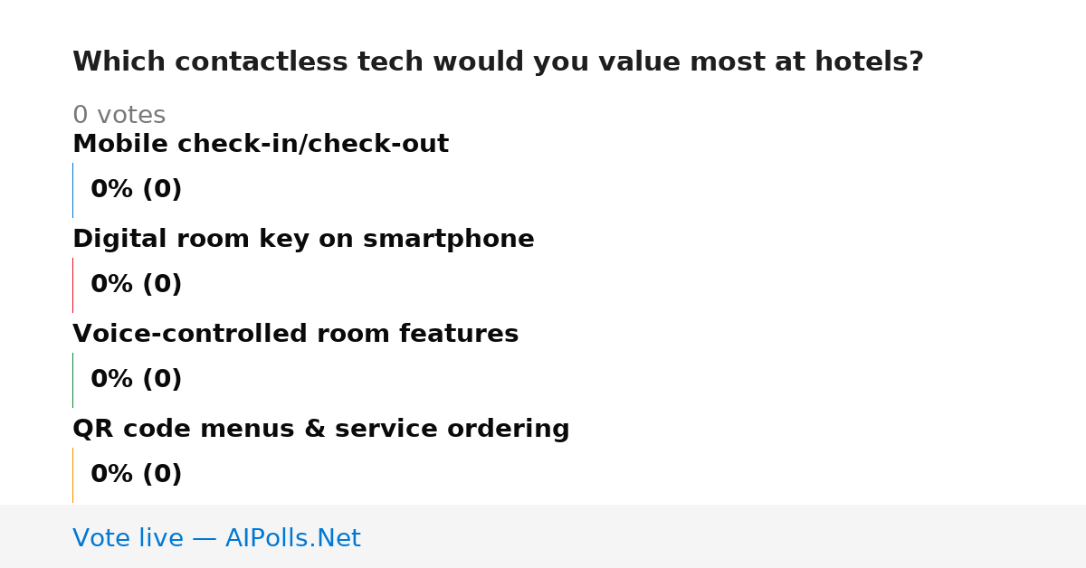 Unavailable