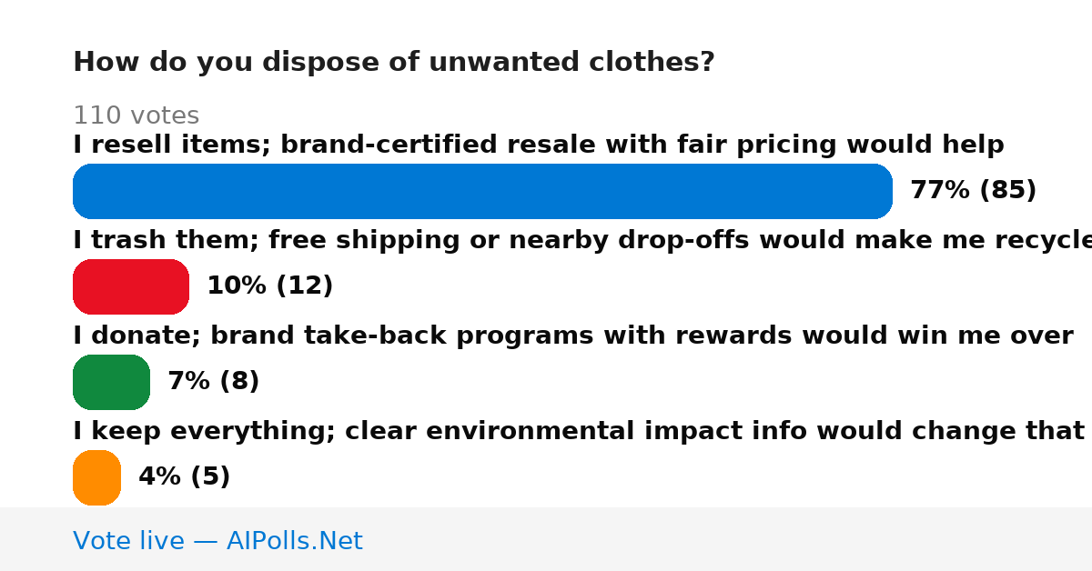 Unavailable