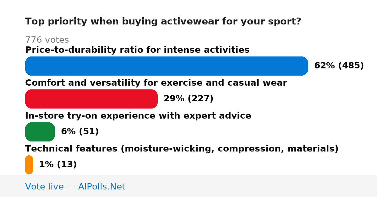 Unavailable