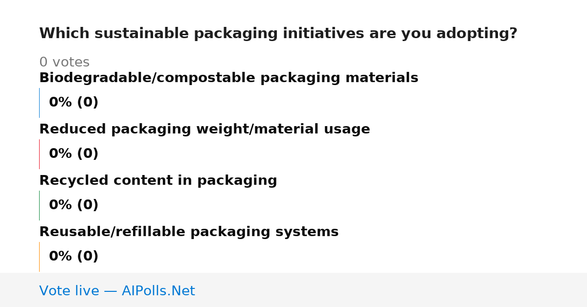 Unavailable