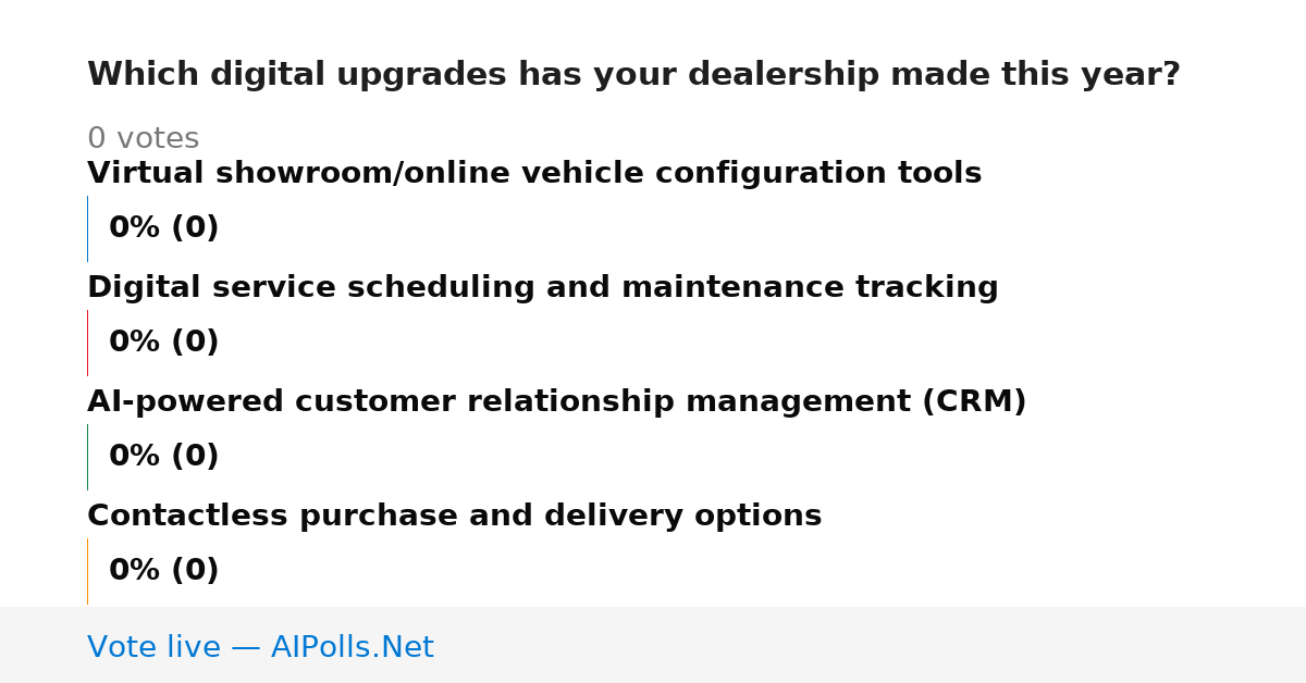 Unavailable