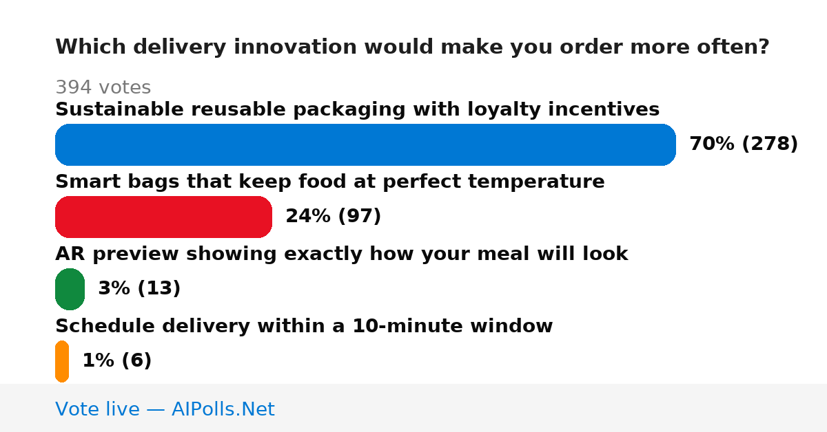 Unavailable
