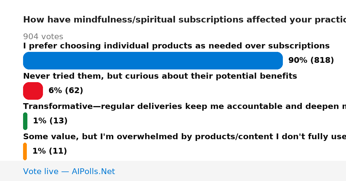 Unavailable