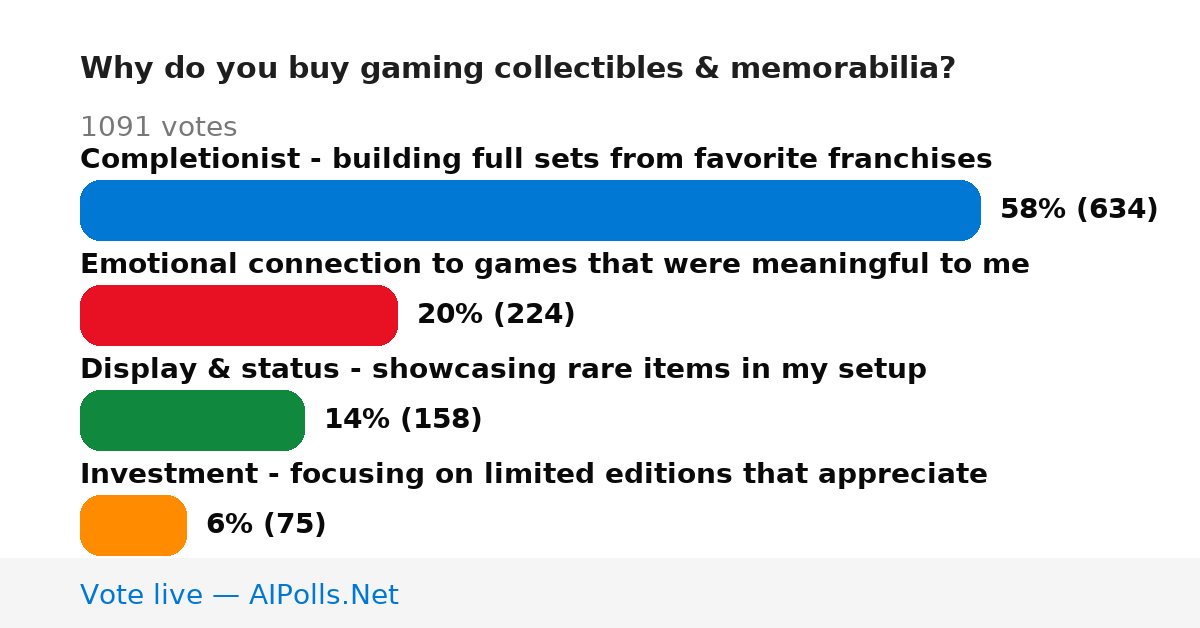 Unavailable