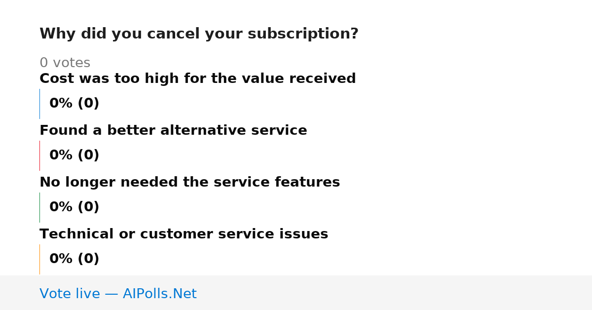 Unavailable