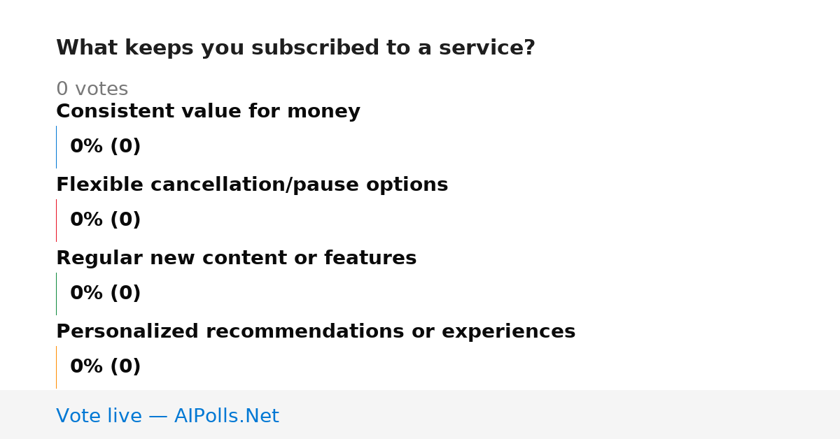 Unavailable