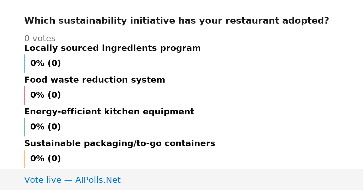 Unavailable