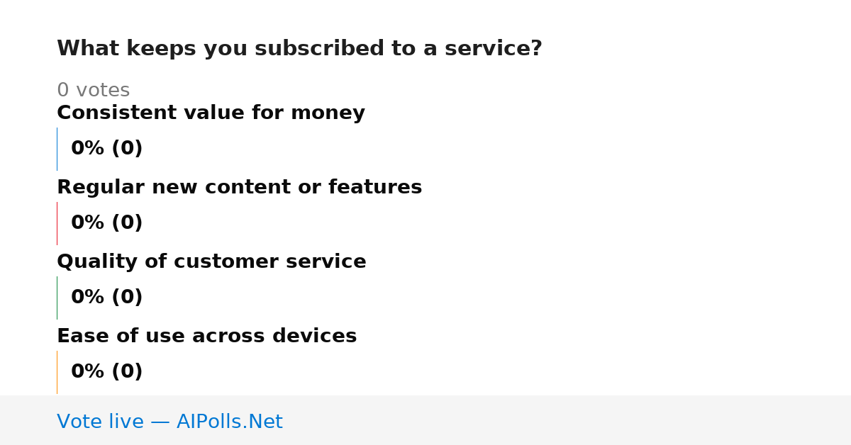 Unavailable