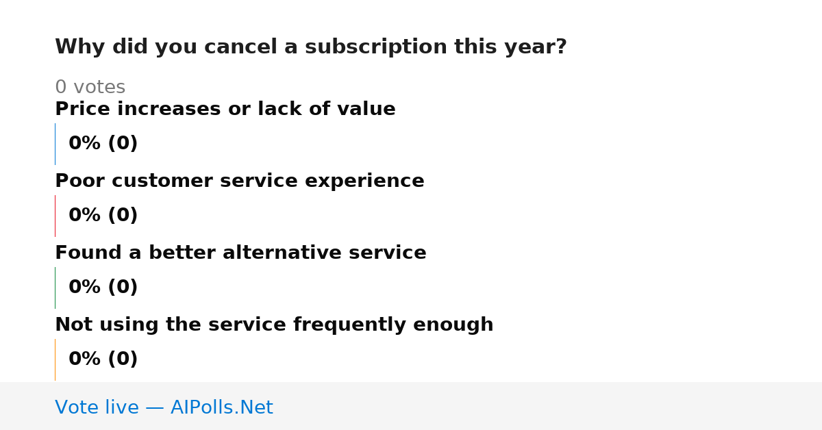 Unavailable