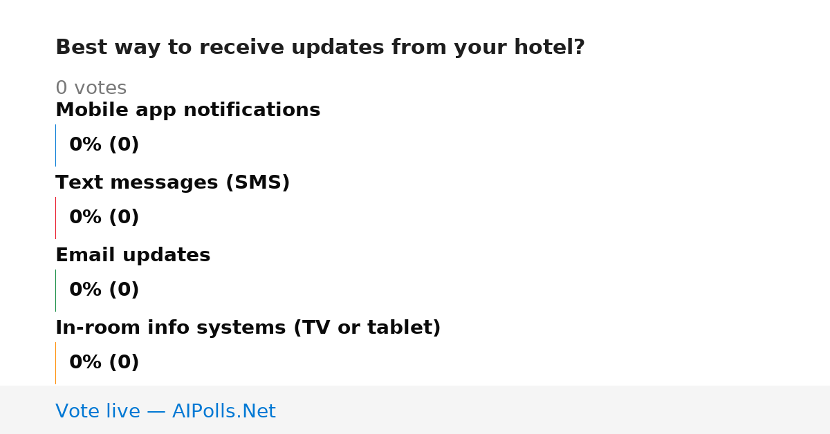 Unavailable