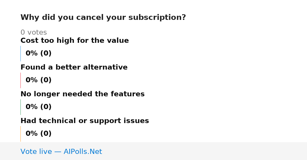 Unavailable
