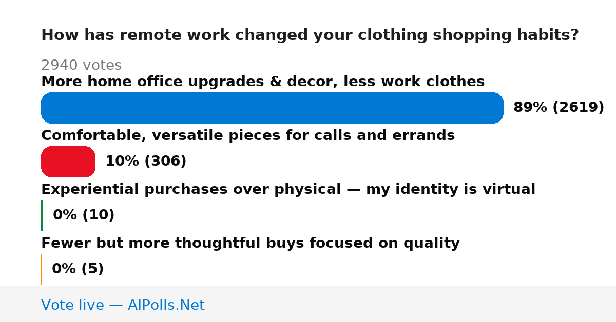 Unavailable