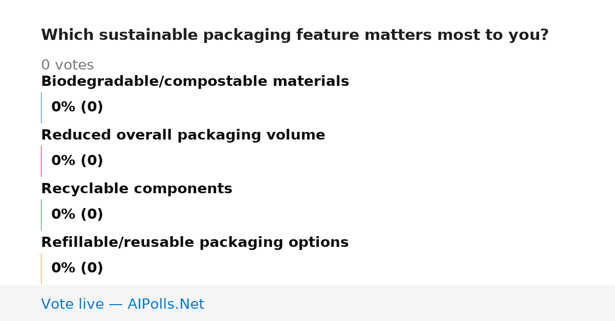 Unavailable