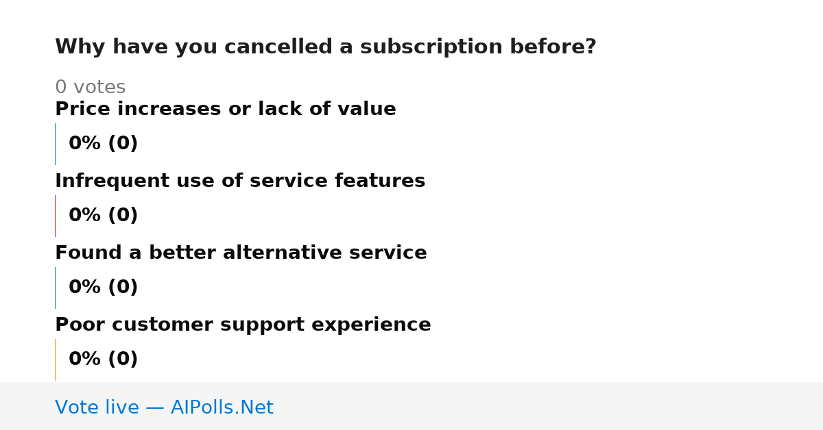 Unavailable