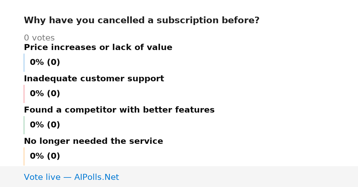 Unavailable
