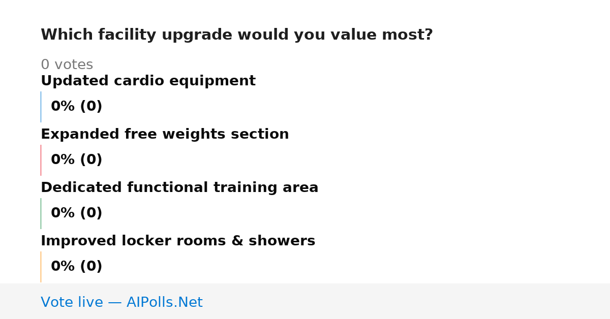 Unavailable