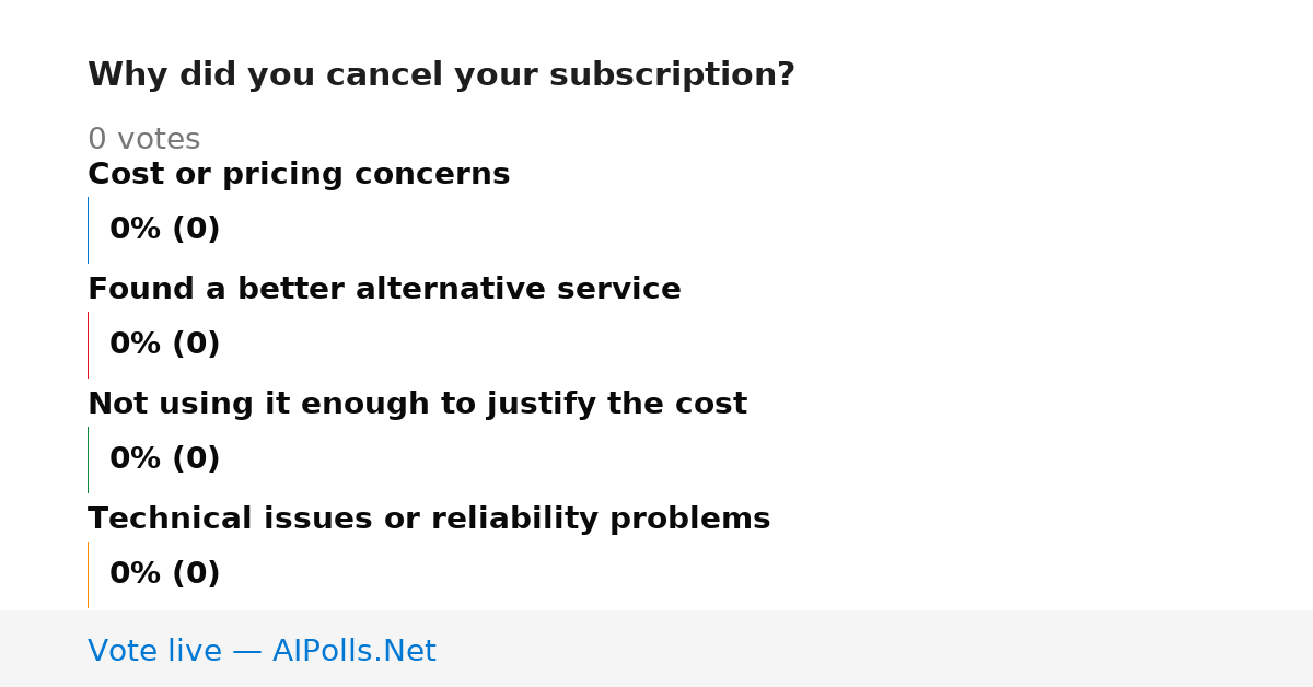 Unavailable