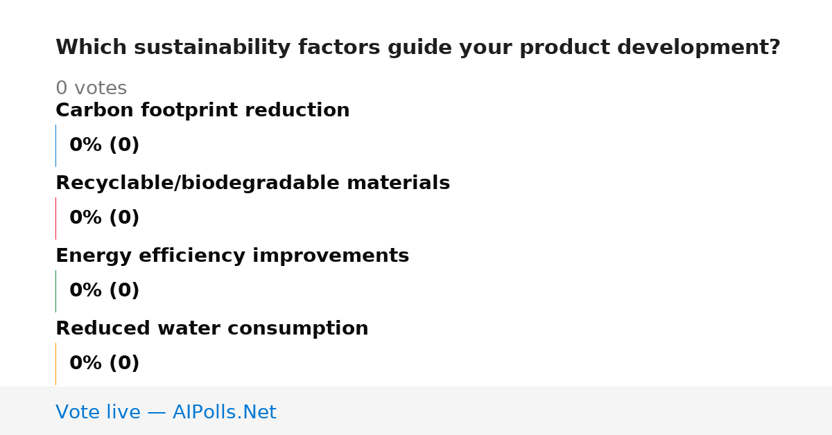 Unavailable