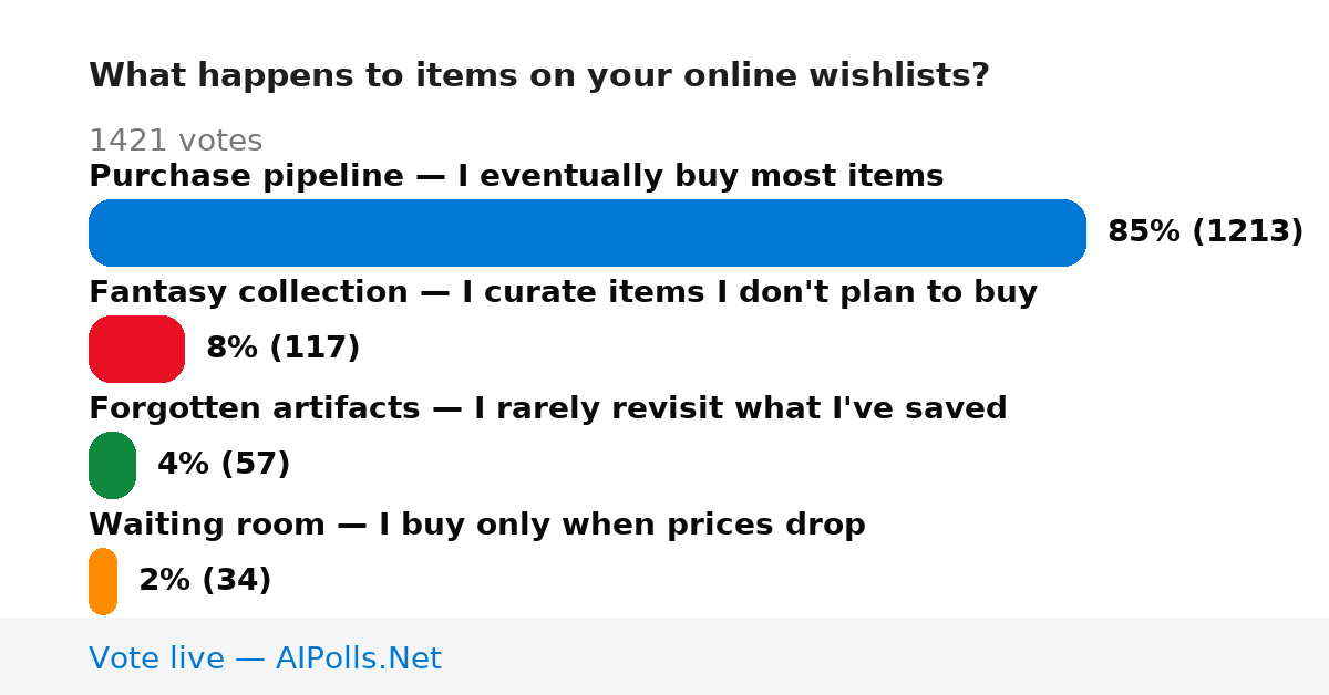 Unavailable
