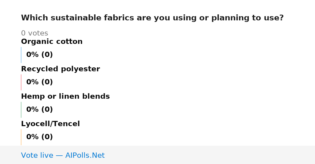Unavailable