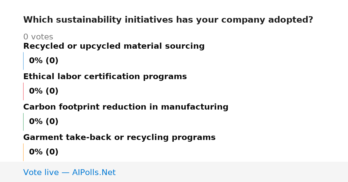 Unavailable