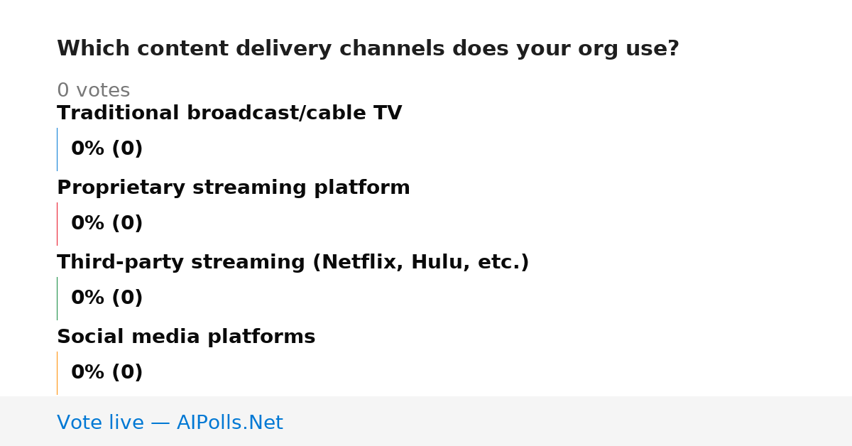 Unavailable