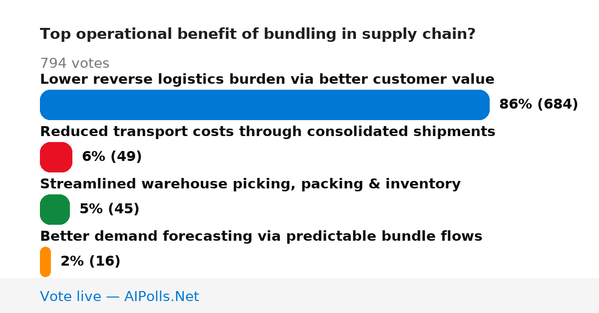 Unavailable