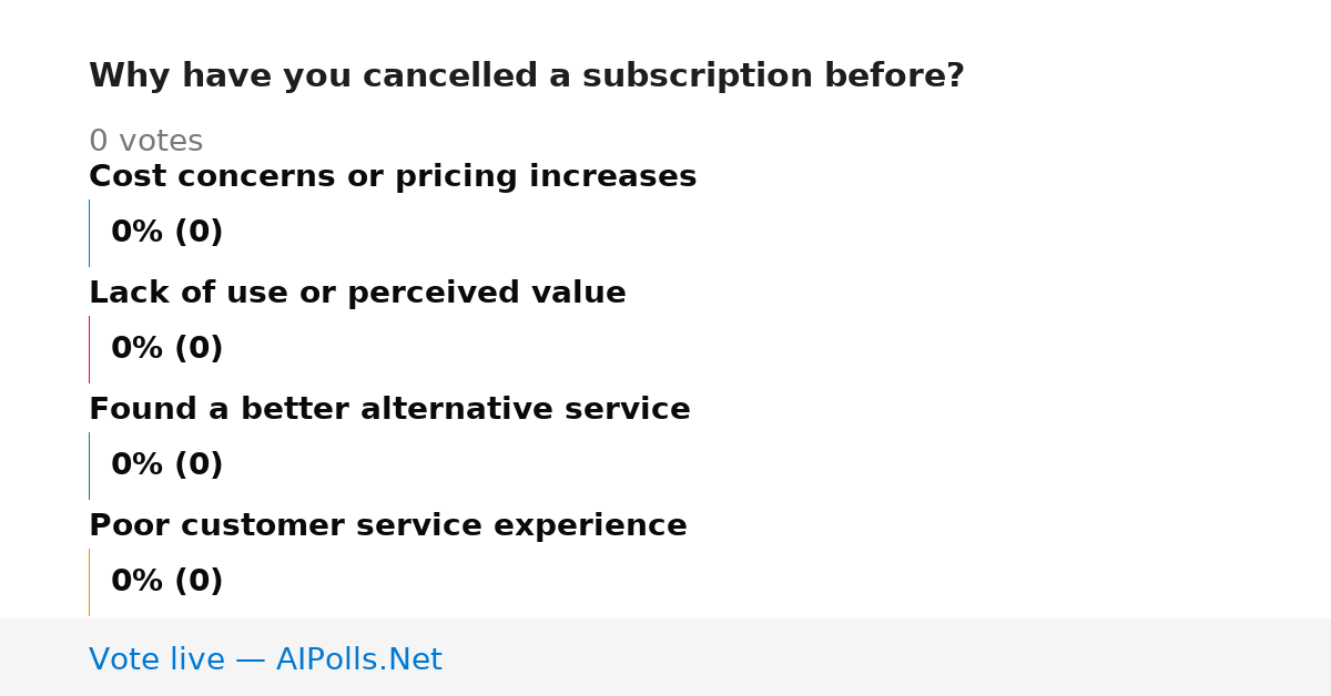 Unavailable