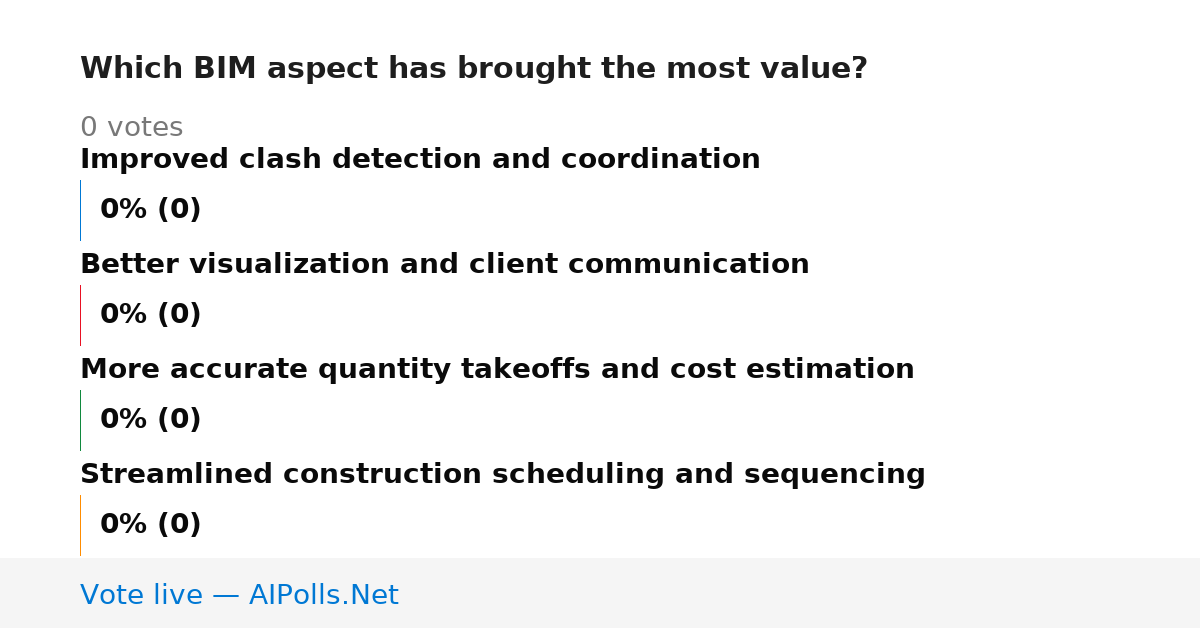 Unavailable
