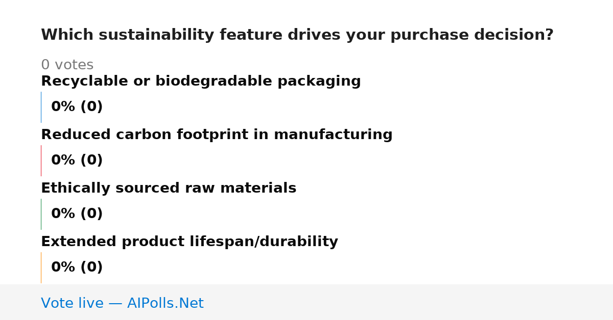 Unavailable