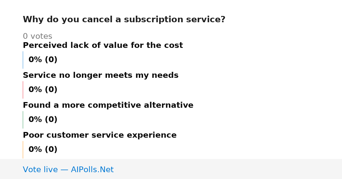 Unavailable