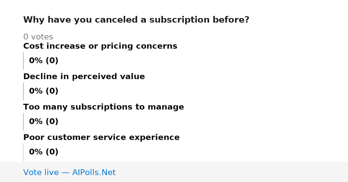 Unavailable