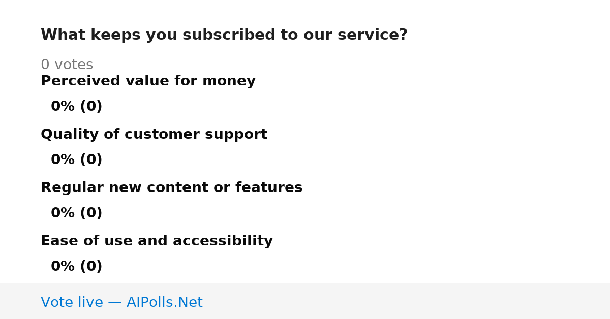 Unavailable