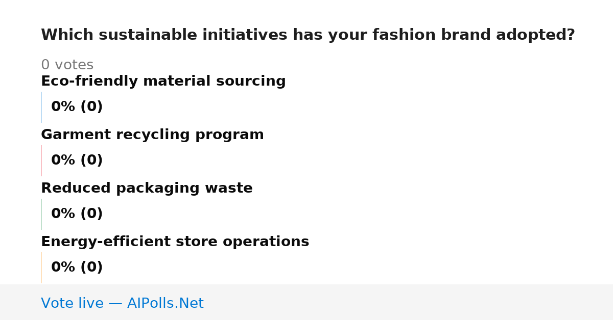 Unavailable