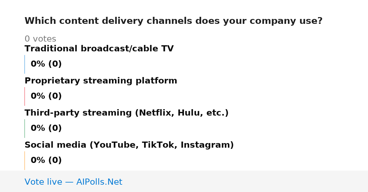 Unavailable