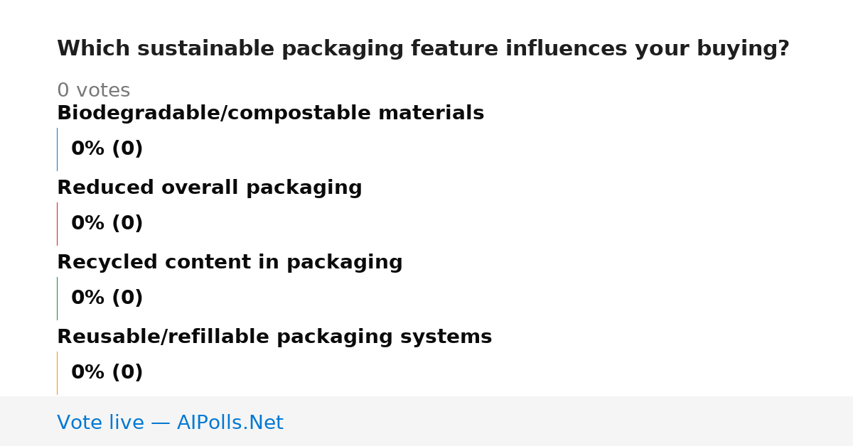 Unavailable