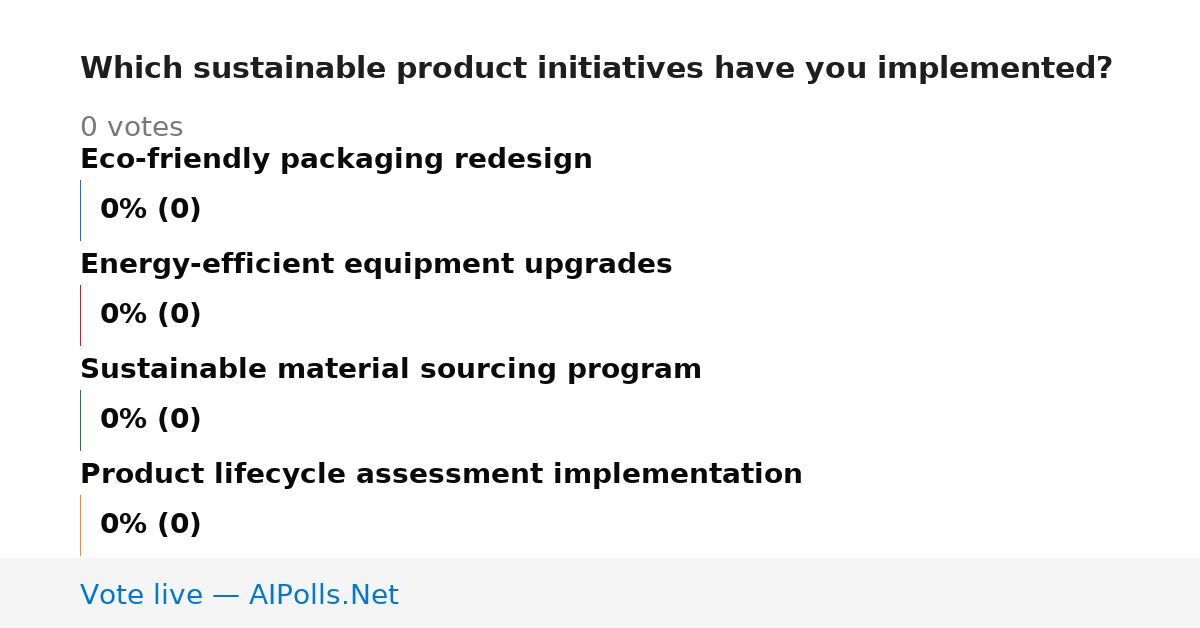 Unavailable