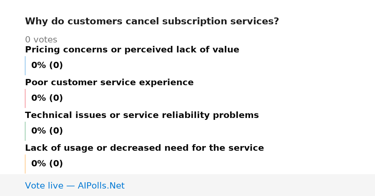 Unavailable
