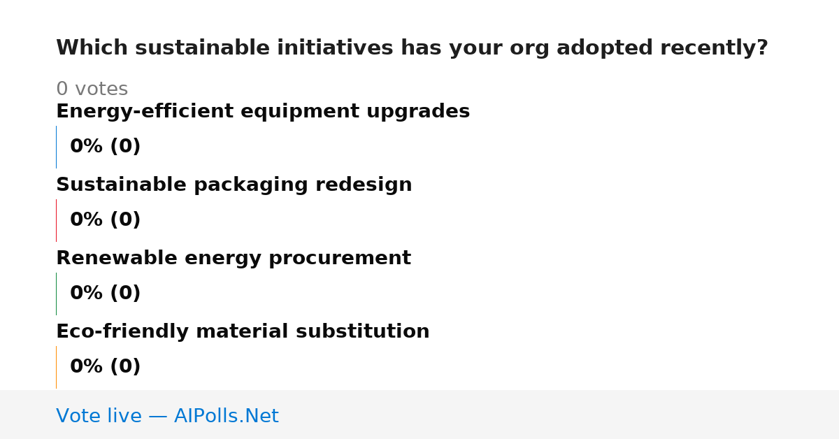 Unavailable