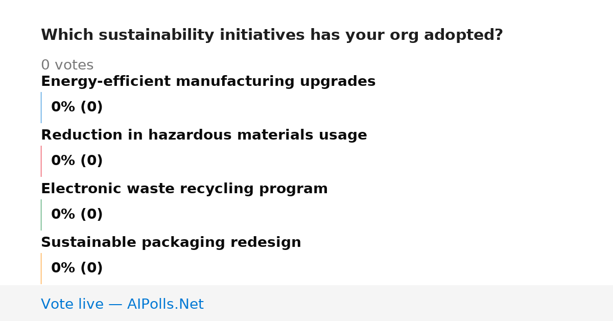 Unavailable